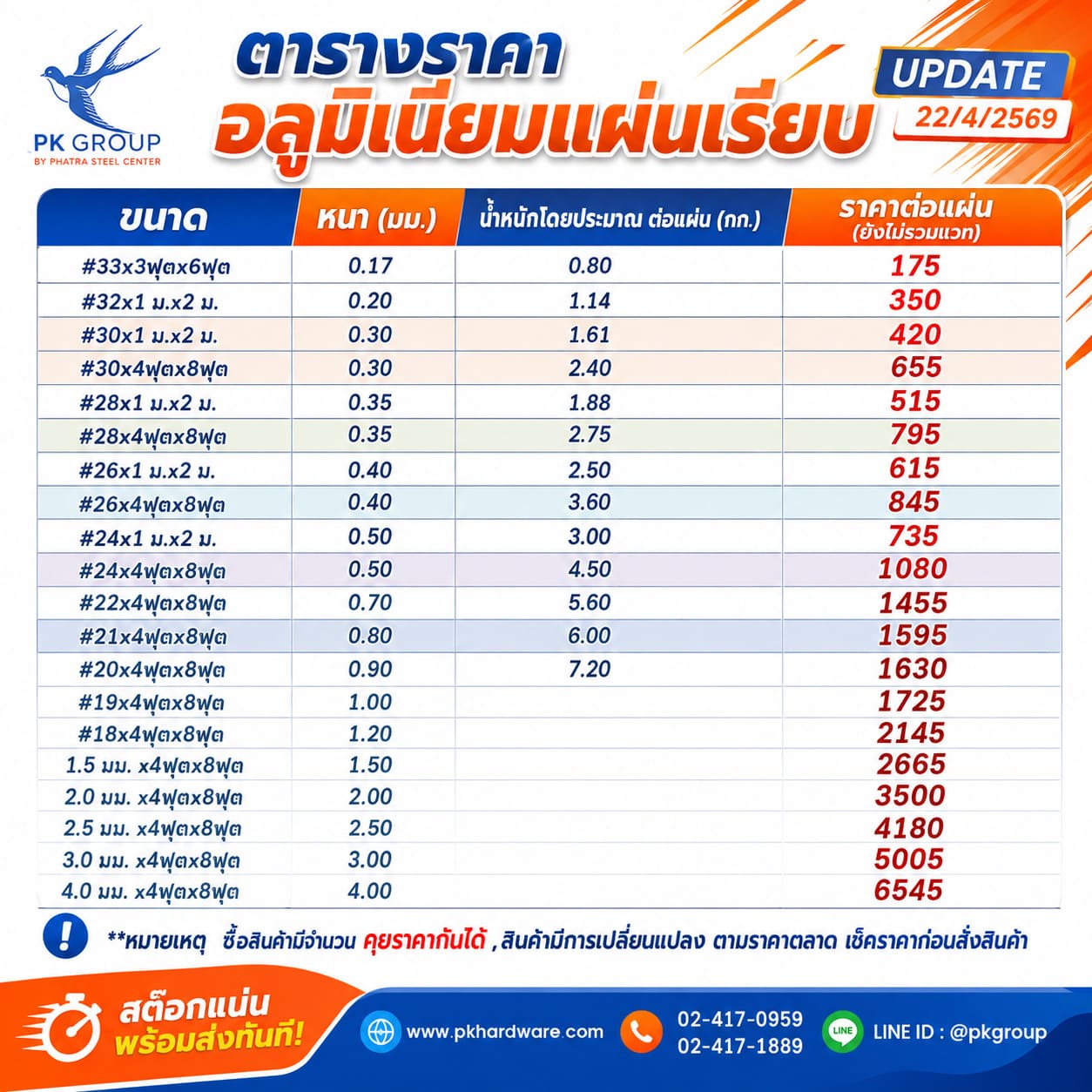 แผ่นอลูมิเนียม แผ่นอลูมิเนียม