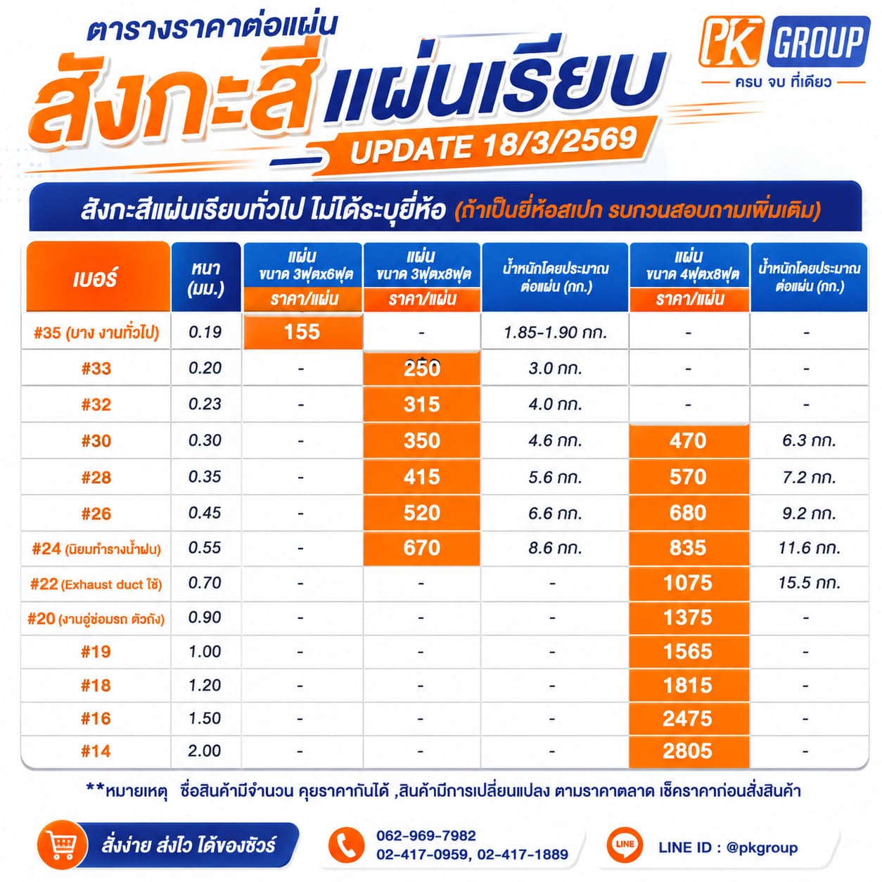สังกะสีแผ่นเรียบ สังกะสีแผ่นเรียบ