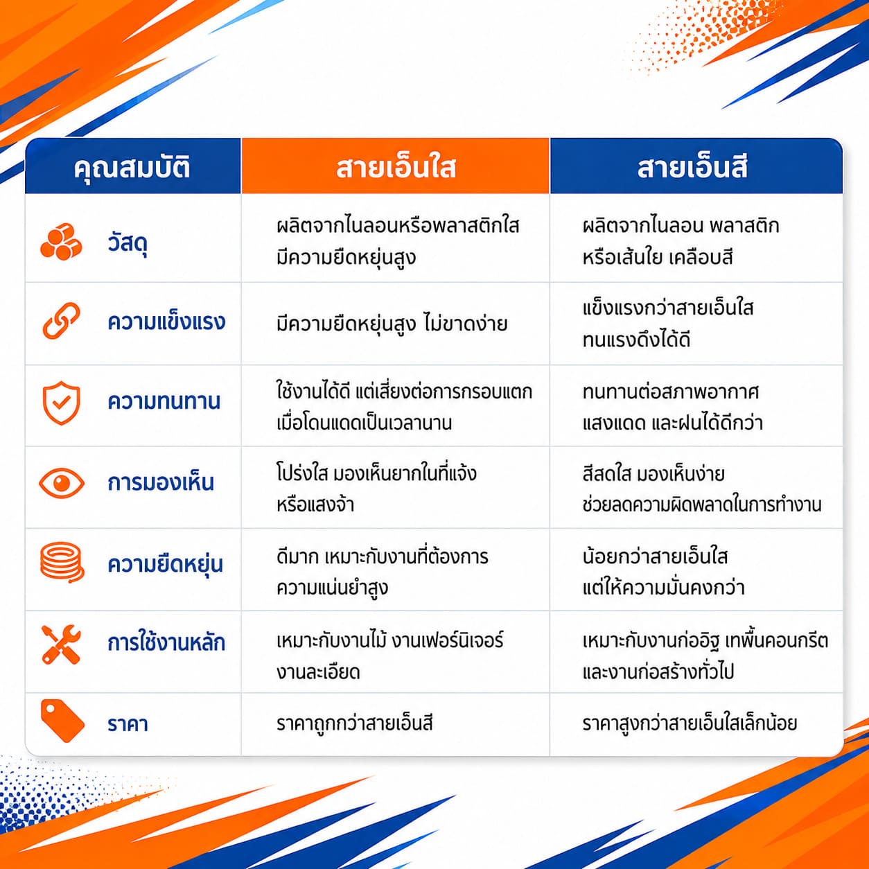 สายเอ็น สายเอ็น