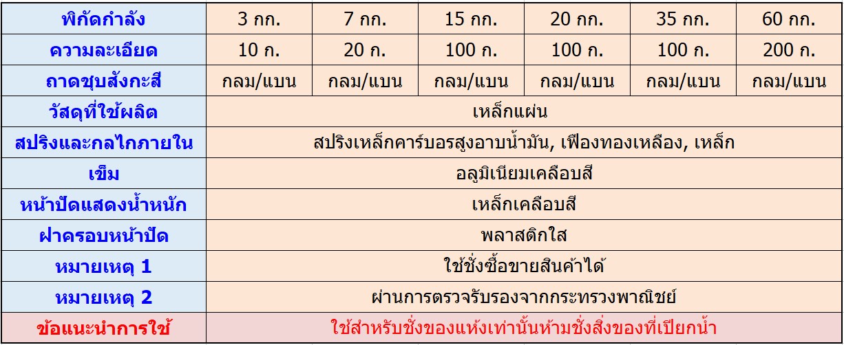 เครื่องชั่งสปริง เครื่องชั่งสปริง
