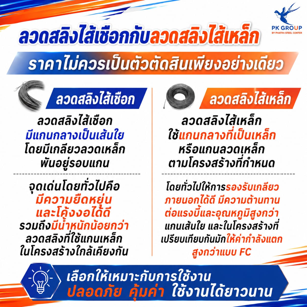 ลวดสลิงไส้เชือกกับลวดสลิงไส้เหล็ก ลวดสลิงไส้เชือกกับลวดสลิงไส้เหล็ก