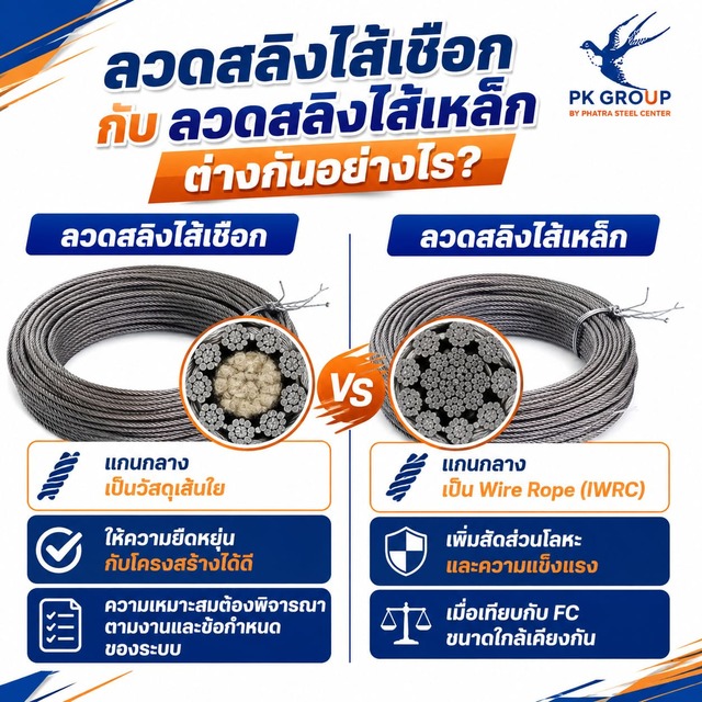 ลวดสลิงไส้เชือกกับลวดสลิงไส้เหล็ก ต่างกันอย่างไร?