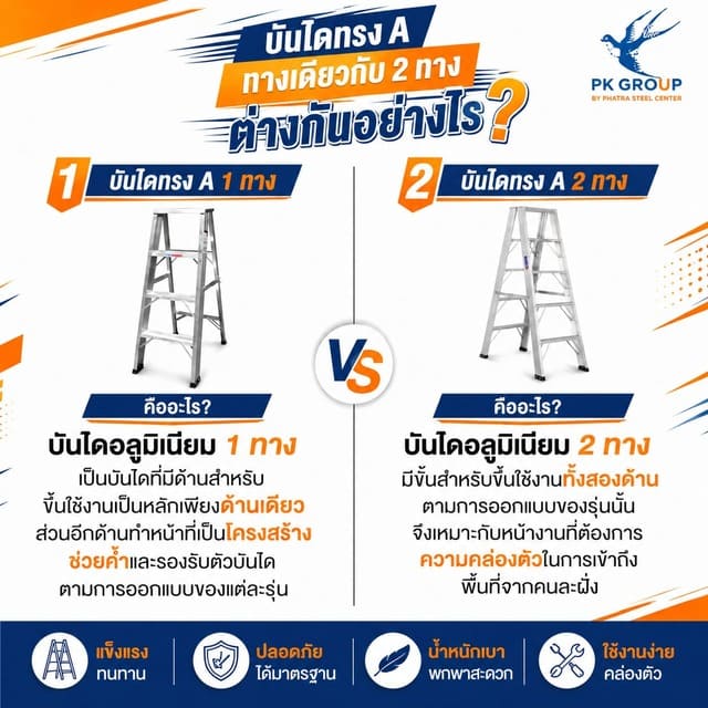 บันไดทรง A ทางเดียวกับ 2 ทาง ต่างกันอย่างไร? บันไดทรง A ทางเดียวกับ 2 ทาง ต่างกันอย่างไร?