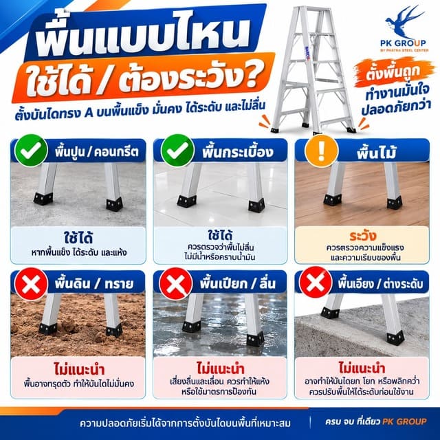 บันไดทรง A ใช้บนพื้นแบบไหนได้บ้าง? บันไดทรง A ใช้บนพื้นแบบไหนได้บ้าง?