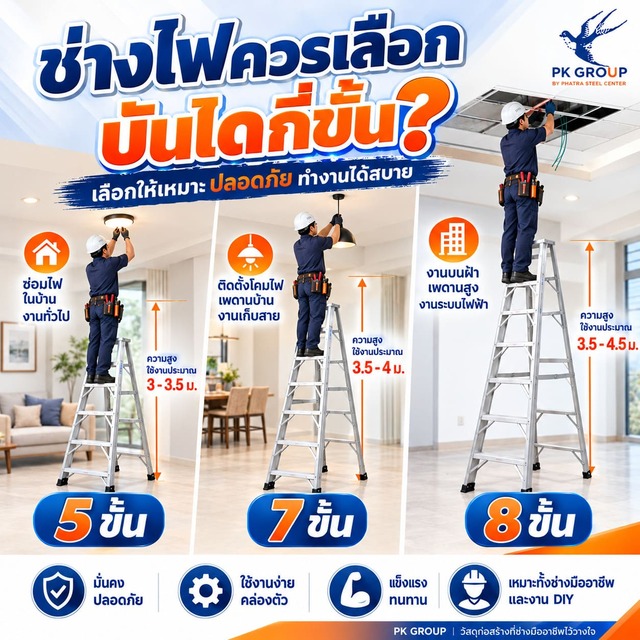 ช่างไฟ ควรเลือกบันไดกี่ขั้นจึงจะเหมาะ ช่างไฟ ควรเลือกบันไดกี่ขั้นจึงจะเหมาะ