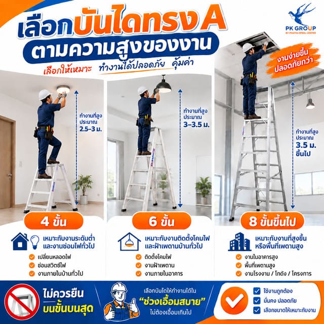 เลือกบันไดทรง A ตามความสูงของงาน เลือกบันไดทรง A ตามความสูงของงาน