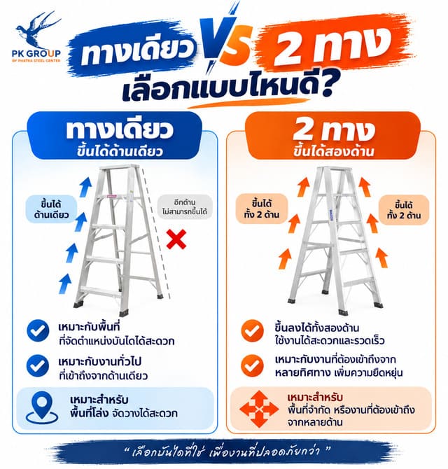 ข้อแตกต่างระหว่างบันไดทรง A ทางเดียวกับบันได 2 ทาง ข้อแตกต่างระหว่างบันไดทรง A ทางเดียวกับบันได 2 ทาง
