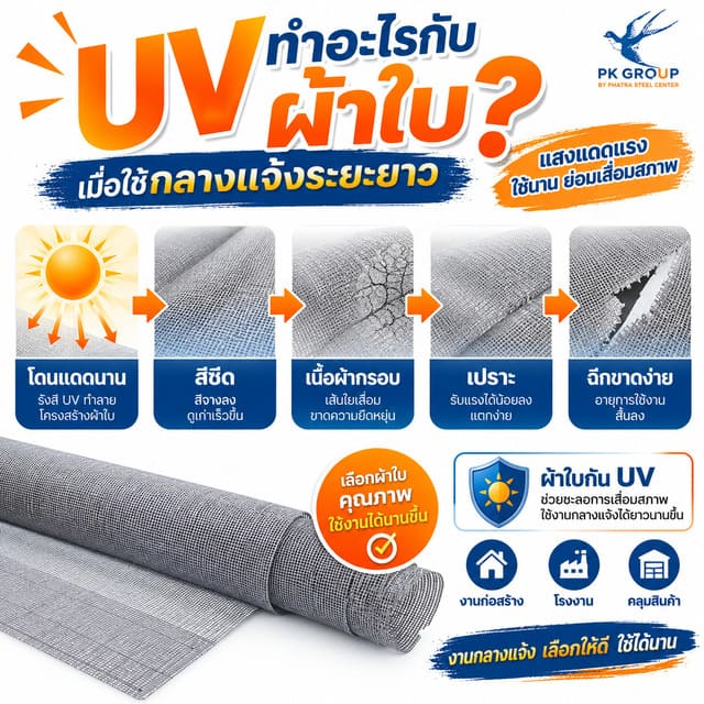 UV ทำอะไรกับผ้าใบเมื่อต้องใช้กลางแจ้งระยะยาว UV ทำอะไรกับผ้าใบเมื่อต้องใช้กลางแจ้งระยะยาว