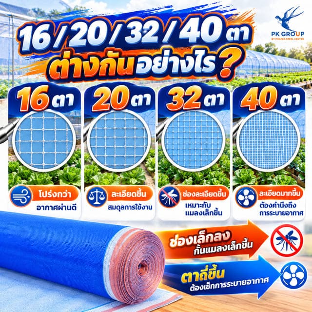 เปรียบเทียบตาข่ายกันแมลง 16 20 32 และ 40 ตา เปรียบเทียบตาข่ายกันแมลง 16 20 32 และ 40 ตา