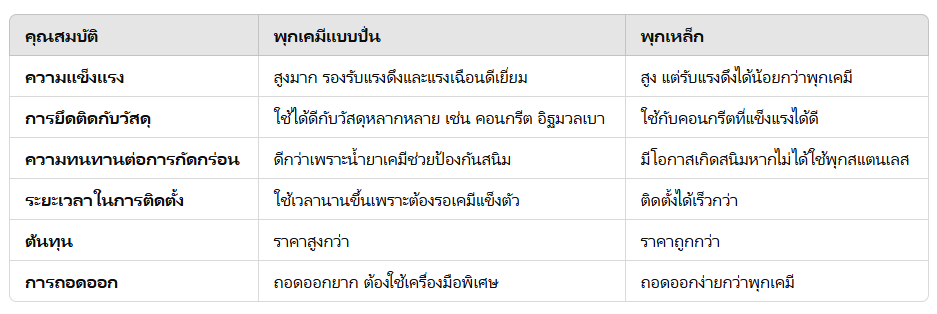 เปรียบเทียบข้อดีและข้อเสีย