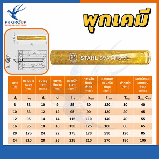 พุกเคมี