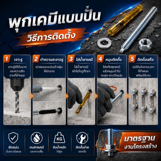 วิธีการติดตั้งพุกเคมี