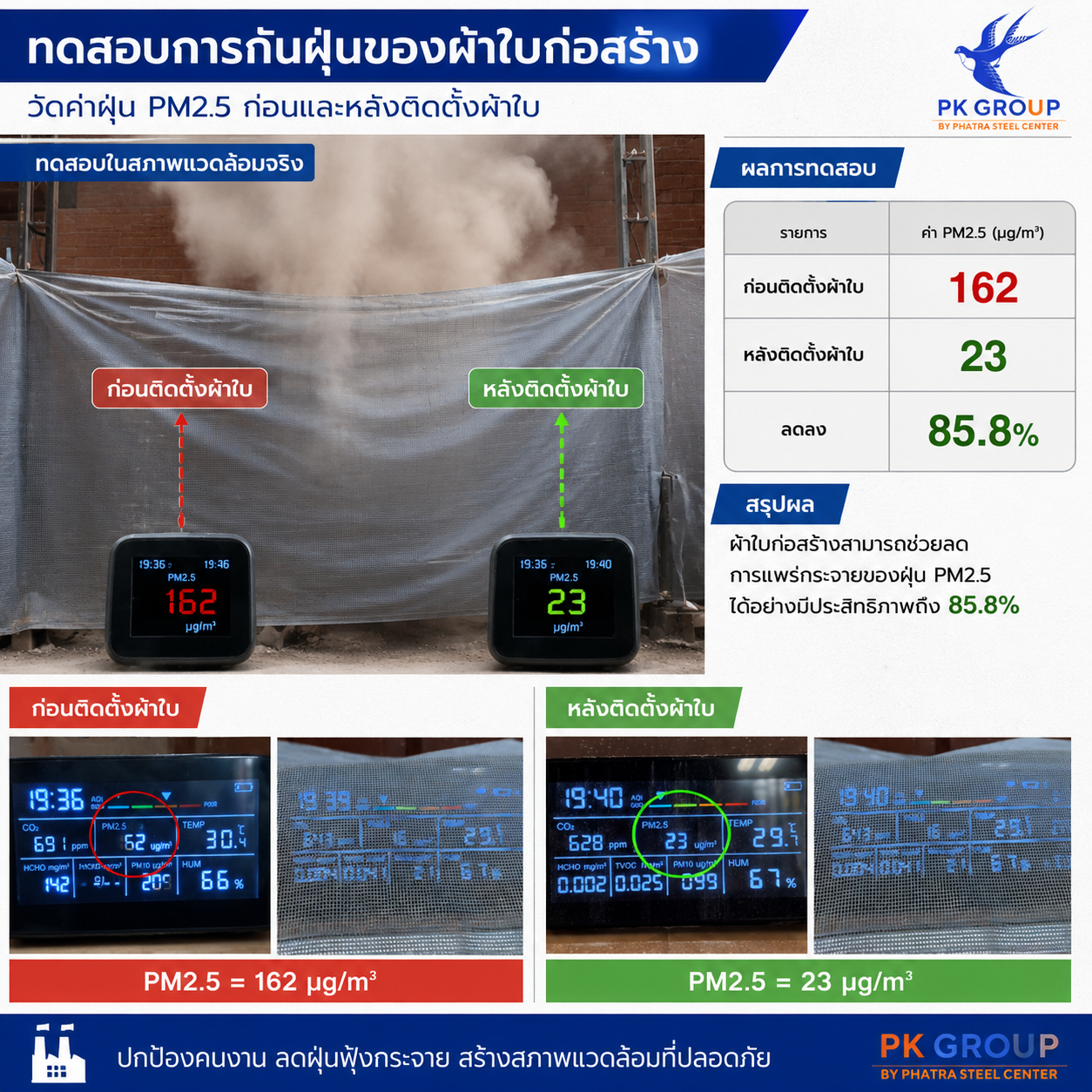 ทดสอบการกันฝุ่นของผ้าใบก่อสร้าง ทดสอบการกันฝุ่นของผ้าใบก่อสร้าง