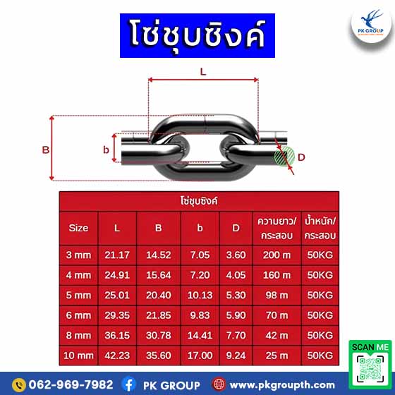 ขนาดของโซ่เหล็ก