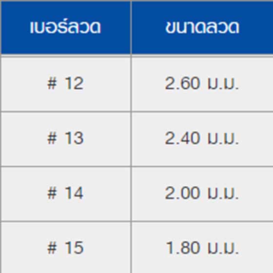 ขนาดเบอร์ลวด